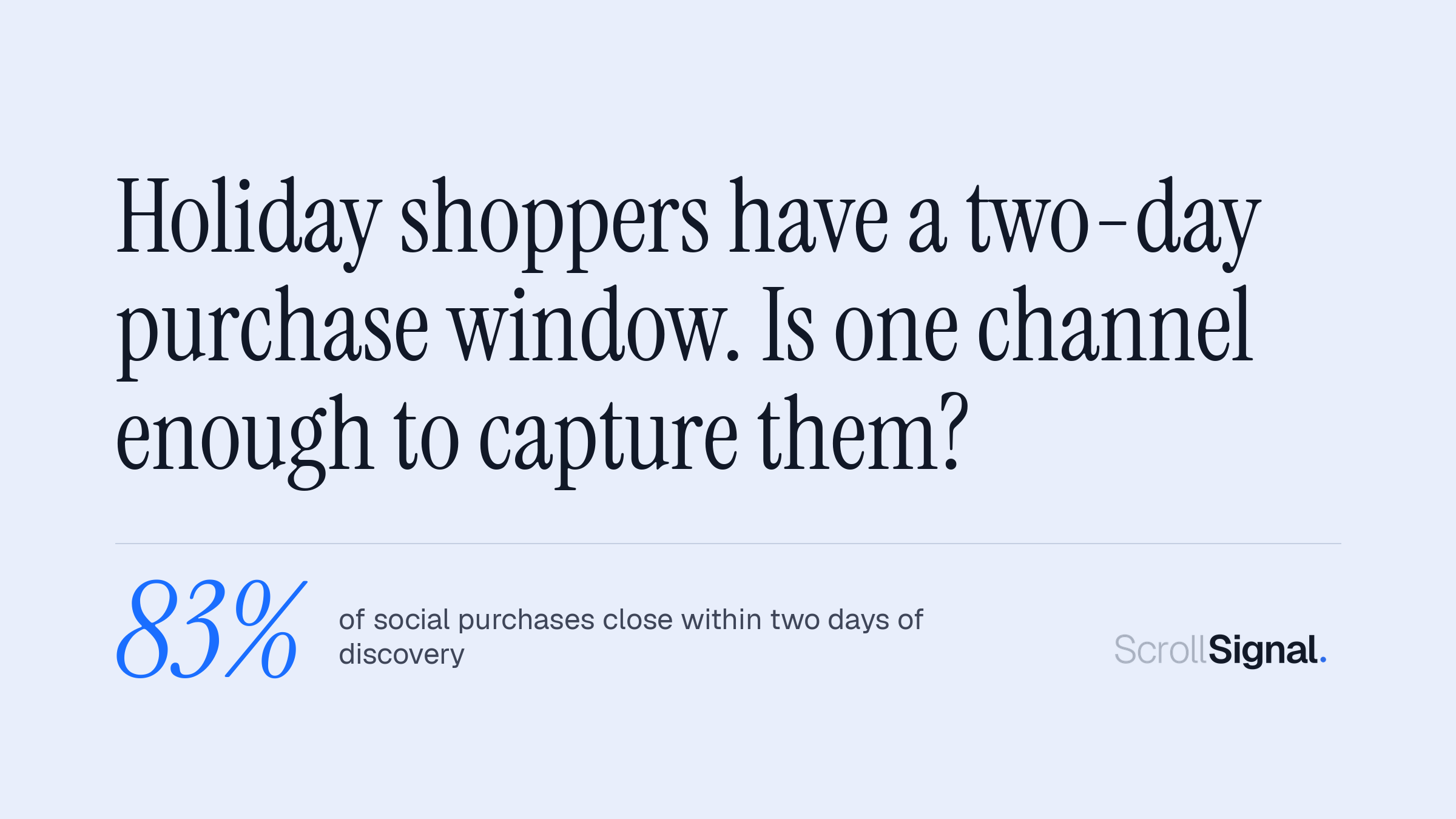 Holiday shoppers have a two-day purchase window: 83 percent of social purchases close within two days of discovery. From the Social Commerce Intelligence Report 2026, n=1,000 active US social shoppers.
