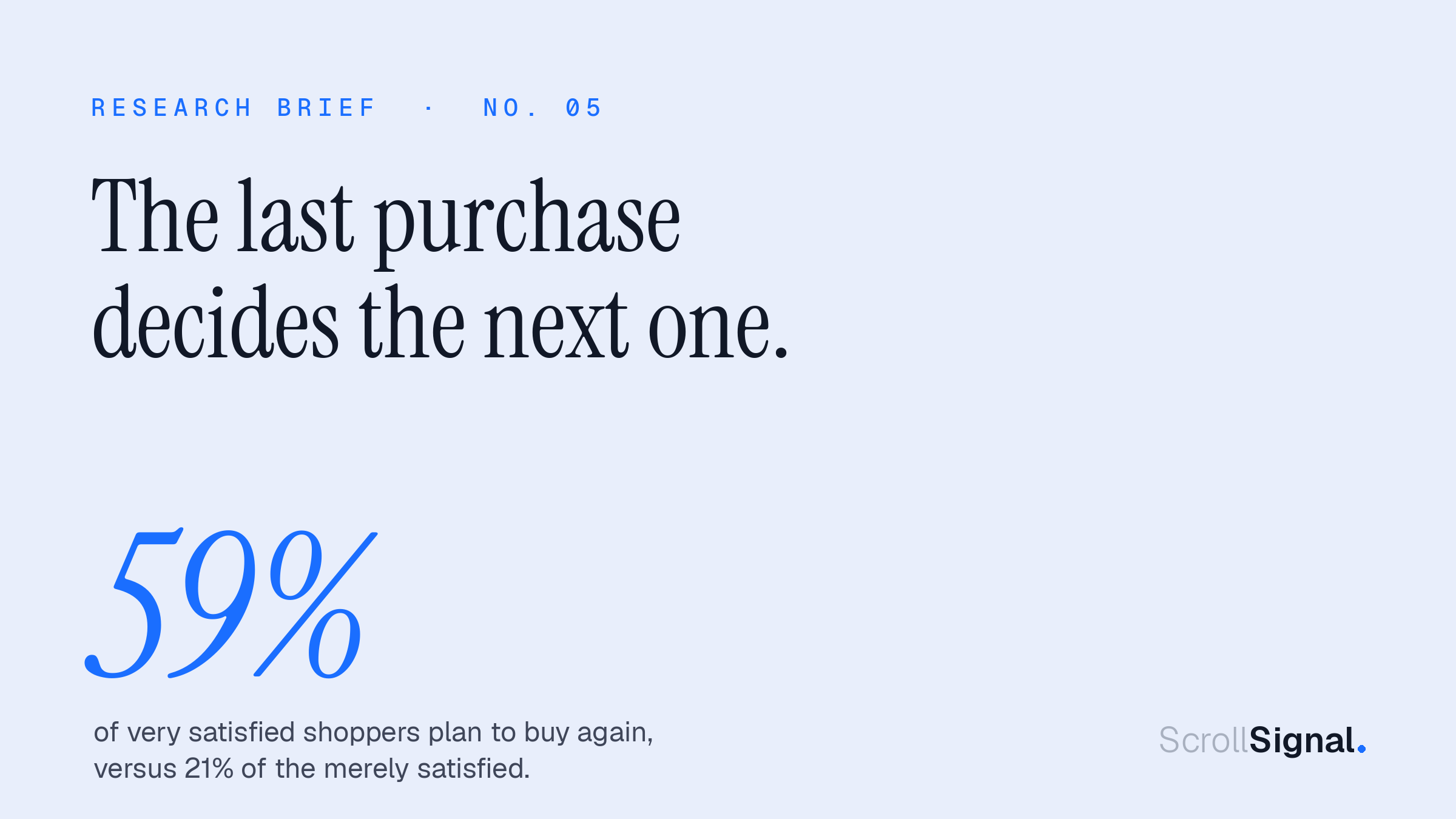 The Trust Imperative: very satisfied shoppers plan to buy again at about three times the rate of the merely satisfied, 59 percent versus 21 percent. From the Social Commerce Intelligence Report 2026, n=1,000 active US social shoppers.